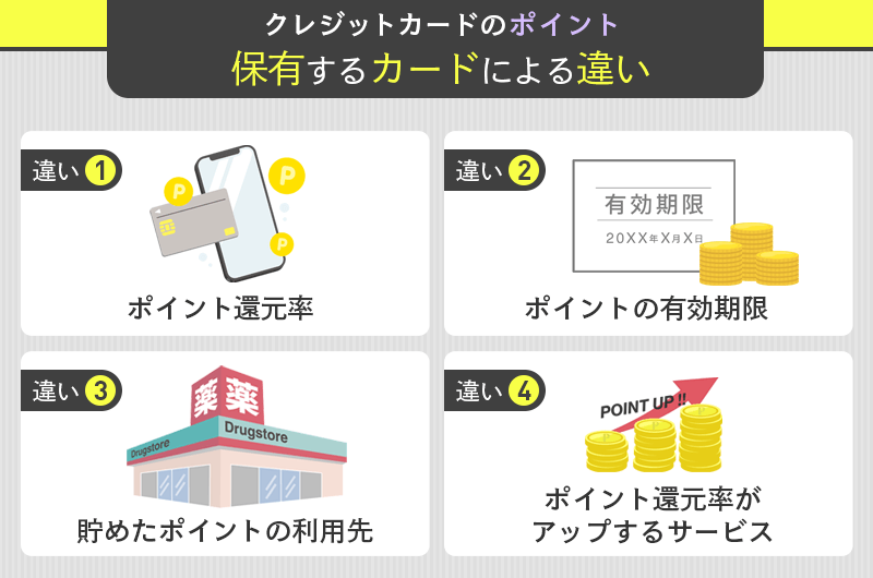 保有するクレカによる違いの画像