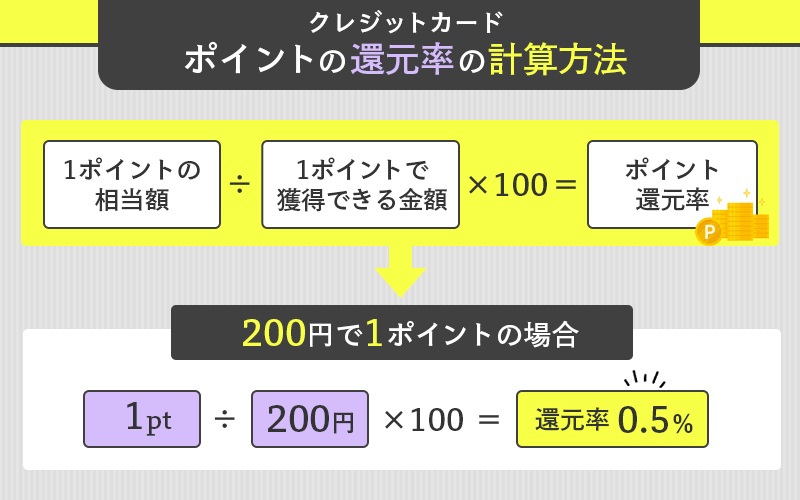 ポイント還元率計算方法の画像