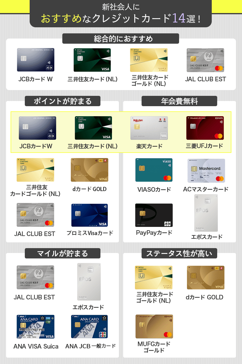 新社会人におすすめなクレジットカード一覧画像