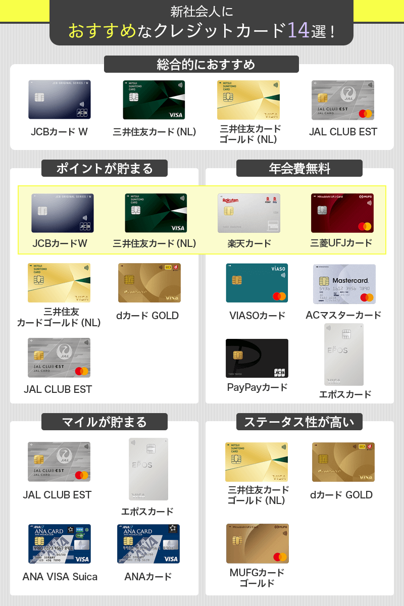 新社会人におすすめなクレジットカード一覧画像