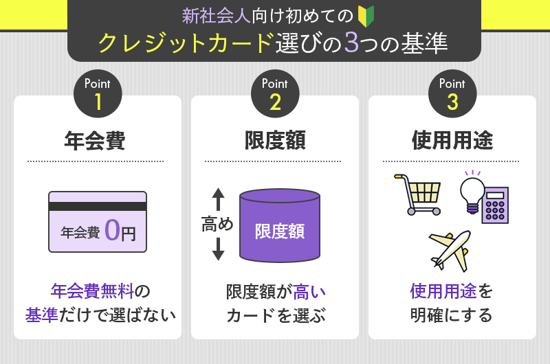 新社会人向けなクレジットカードの選び方の画像