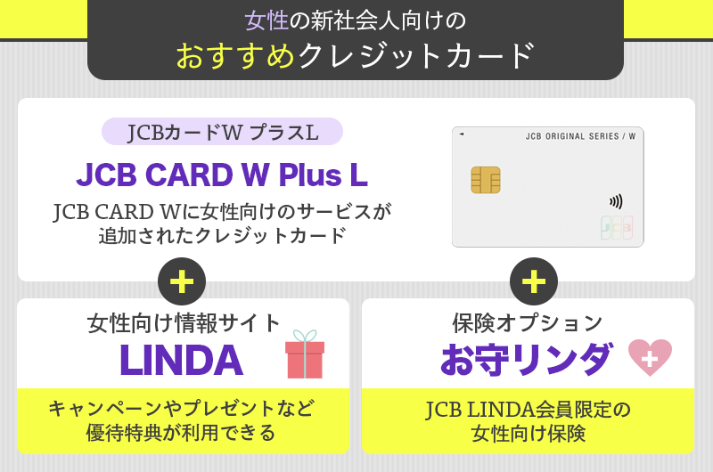 女性の新社会人向けおすすめクレジットカードの画像