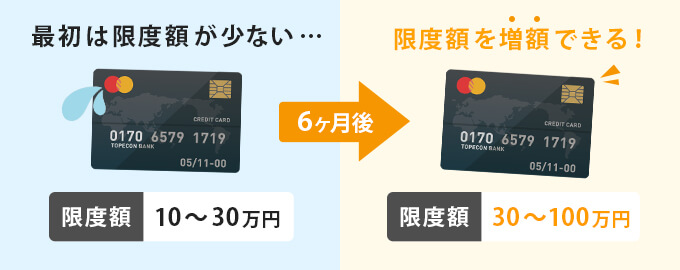新社会人クレジットカードの限度額